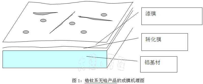 otǰ̎퇊Ϳ<a href=http://www.374342.com/ target=_blank class=infotextkey>X</a>a(chn)ˇg(sh)